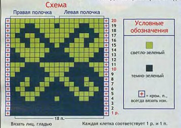 Вязание спицами. Схема жаккардового узора для мужского жакета