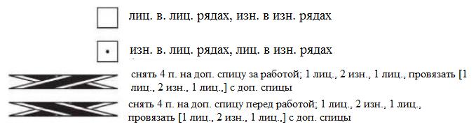 Схема рельефного узора для мужского пуловера Вязание спицами. Схема рельефного узора для мужского пуловера