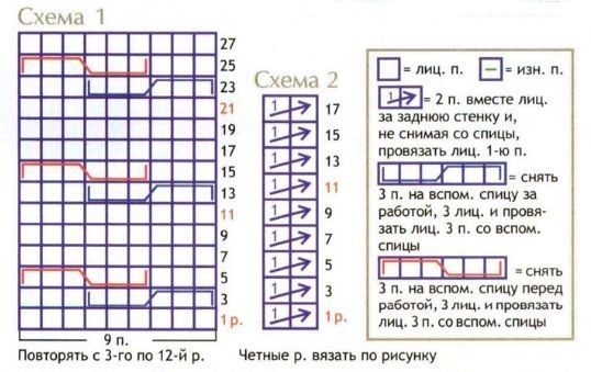 Вязание спицами. Схема косы и жгута для мужского пуловера Вязание спицами. Схема косы и жгута для мужского пуловера