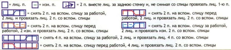 Вязание спицами. Схема рельефного узора для мужского свитера Вязание спицами. Схема рельефного узора для мужского свитера