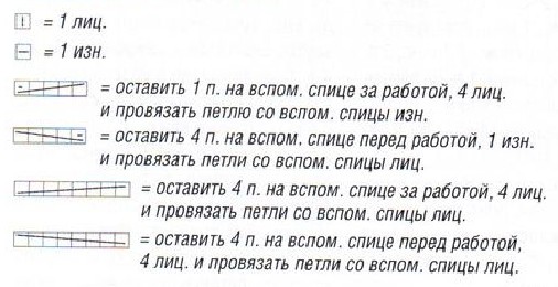 Вязание спицами. Схема плетеной косы для мужского пуловера