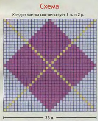 Вязание спицами. Схема жаккардового ромба для мужского джемпера Вязание спицами. Схема жаккардового ромба для мужского джемпера