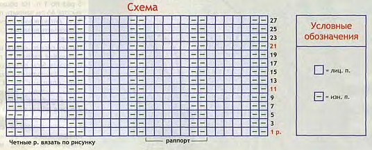 Вязание спицами. Схема резинки 5/2 для мужского джемпера Вязание спицами. Схема резинки 5/2 для мужского джемпера