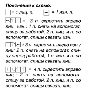 Вязание спицами. Схема рельефного узора с косами для мужского пуловера Вязание спицами. Схема рельефного узора с косами для мужского пуловера