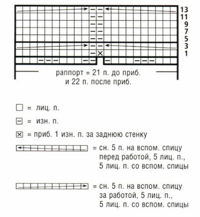 Вязание спицами. Схема двойной косы для мужского пуловера