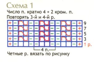 Вязание спицами. Схема рельефного узора для мужского пуловера