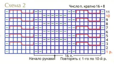 Вязание спицами. Схема рельефного узора для мужского пуловера Вязание спицами. Схема рельефного узора для мужского пуловера