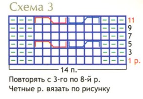Вязание спицами. Схема рельефного узора для мужского пуловера Вязание спицами. Схема рельефного узора для мужского пуловера