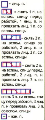 Вязание спицами. Схема рельефного узора для мужского пуловера Вязание спицами. Схема рельефного узора для мужского пуловера
