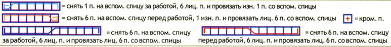 Вязание спицами. Схема рельефного узора для мужского пуловера Вязание спицами. Схема рельефного узора для мужского пуловера