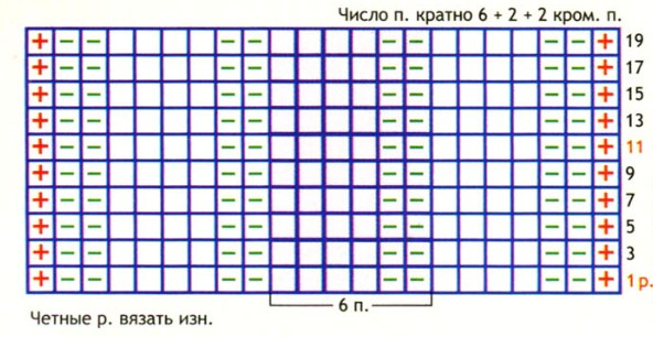 Вязание спицами. Схема рельефного узора для мужского пуловера-поло Вязание спицами. Схема рельефного узора для мужского пуловера-поло