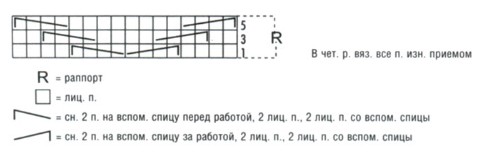 Вязание спицами. Схема рельефного узора с фантазийными косами для мужского джемпера-поло