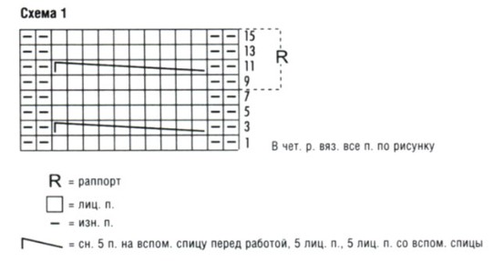 Вязание спицами. Схема рельефных узора с большими и малыми косами для мужского джемпера Вязание спицами. Схема рельефных узора с большими и малыми косами для мужского джемпера