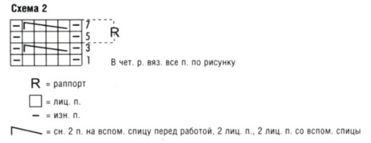 Вязание спицами. Схема рельефных узора с большими и малыми косами для мужского джемпера