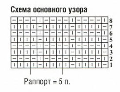 Вязание спицами. Схема рельефных дорожек для мужского свитера