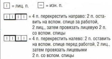 Вязание спицами. Схема рельефного узора коса и фантазийных дорожек