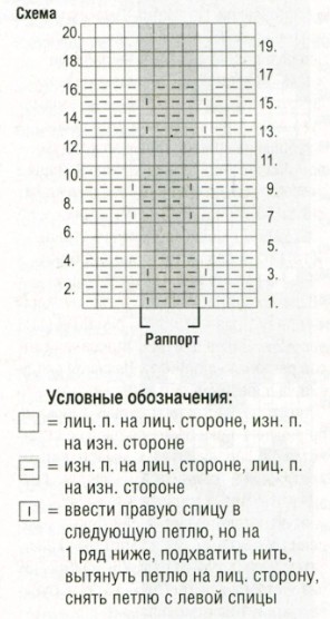Вязание спицами. Схема простого рельефного узора для мужского свитера