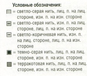 Вязание спицами. Схема простого цветного узора для мужского пуловера