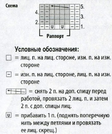 Вязание спицами. Схема рельефного узора из кос для мужского свободного пуловера