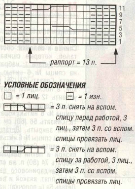 Вязание спицами. Схема узора с косами для мужского джемпера. Вязание спицами. Схема узора с косами для мужского джемпера