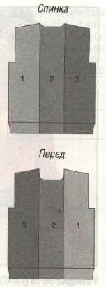 Вязание спицами. Схема цветовых полос для мужского джемпера