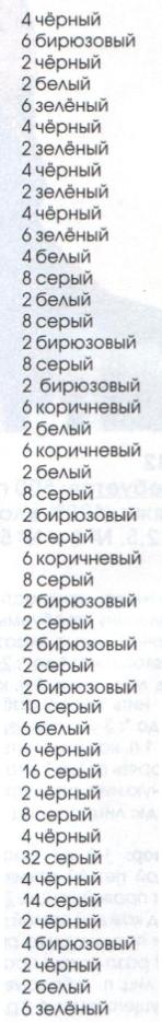 Вязание спицами. Схема чередование цветных полос для мужского пуловера. Вязание спицами. Схема чередование цветных полос для мужского пуловера