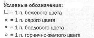 Вязание спицами. Схема жаккарда для кокетки мужского свитера