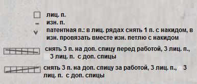 Вязание спицами. Схема рельефных узоров с косами для мужского свитера Вязание спицами. Схема рельефных узоров с косами для мужского свитера