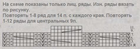 Вязание спицами. Схема рельефных узоров с косами для мужского свитера Вязание спицами. Схема рельефных узоров с косами для мужского свитера