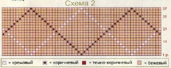 Вязание спицами. Схема жаккардовых цветных ромбов для мужского пуловера Вязание спицами. Схема жаккардовых цветных ромбов для мужского пуловера