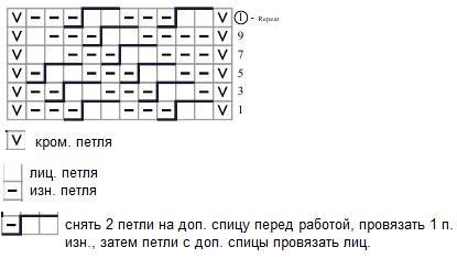 Вязание спицами. Схема рельефного диагонального рубчика для мужского пуловера