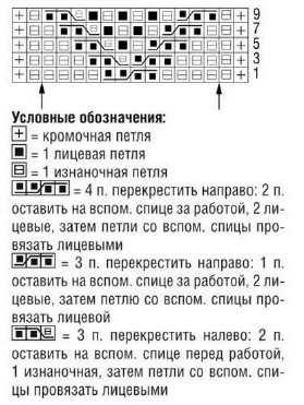 Вязание спицами. Схема крупных кос для мужского пуловера. Размер 48/50, 56/58