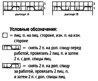 Вязание спицами. Схема рельефных дорожек для мужского пуловера