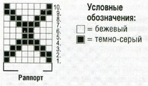 Вязание спицами. Схема жаккардового узора для манжеты мужского пуловера