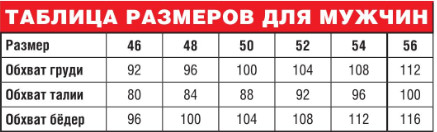 Вязание спицами. Таблица размеров
