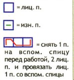 Вязание спицами. Схема рельефного узора со жгутами и ромбами для мужской безрукавки