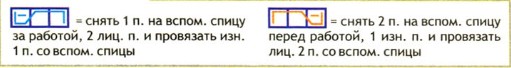 Вязание спицами. Схема рельефного узора со жгутами и ромбами для мужской безрукавки