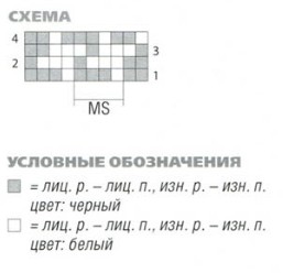 Вязание спицами. Схема узора Лапки для мужской безрукавки