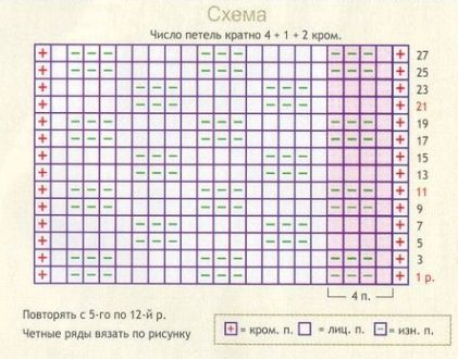 Вязание спицами. Схема фантазийного шахматного узора для мужской безрукавки