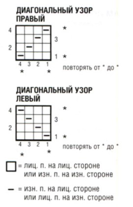 Вязание спицами. Схема рельефных узоров для мужского жилета