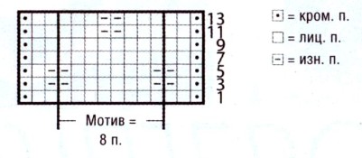 Вязание спицами. Схема простого узора для мужской безрукавки