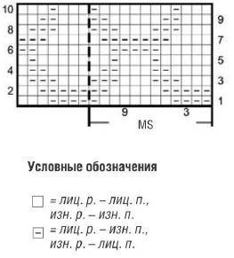 Вязание спицами. Схема простого узора для мужской безрукавки