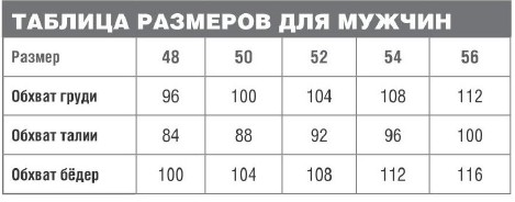 Вязание спицами. Таблица размеров