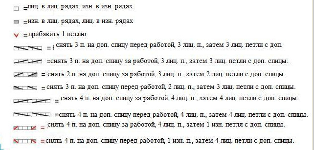 Вязание спицами. Схема узора с косами для мужской безрукавки