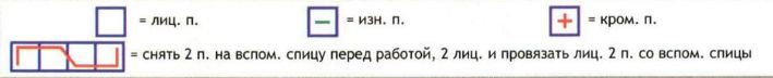 Вязание спицами. Схема узора с двойными косами для мужской безрукавки