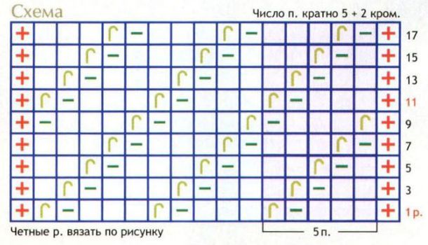 Вязание спицами. Схема диагонального узора для мужской безрукавки Вязание спицами. Схема диагонального узора для мужской безрукавки