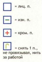 Вязание спицами. Схема диагонального узора для мужской безрукавки