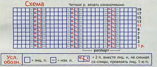 Вязание спицами. Схема узких рельефных дорожек для мужского жилета