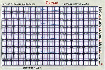 Вязание спицами. Схема узора с зигзагами и косами для мужской безрукавки