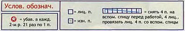 Вязание спицами. Схема узора с зигзагами и косами для мужской безрукавки